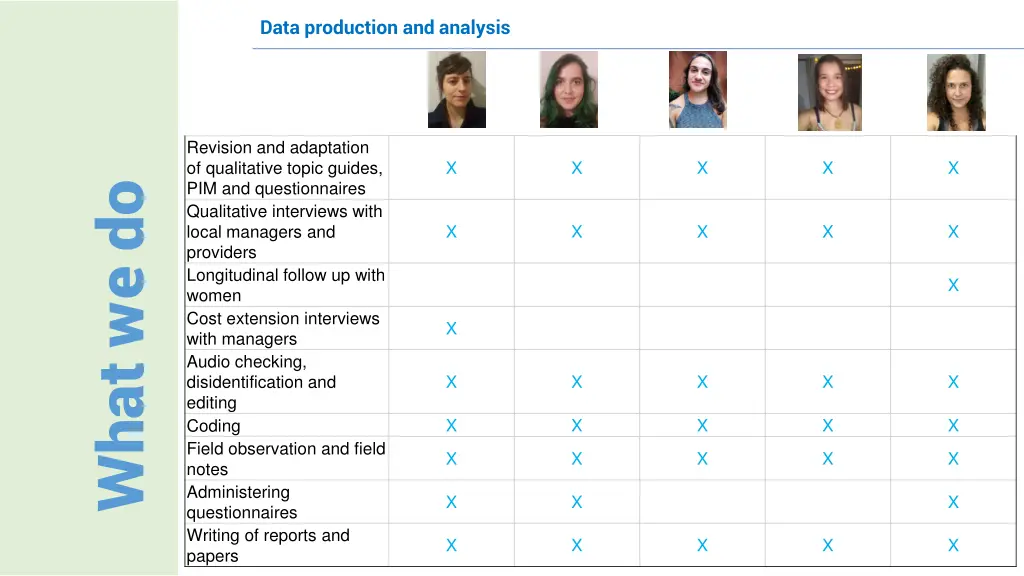 data production and analysis