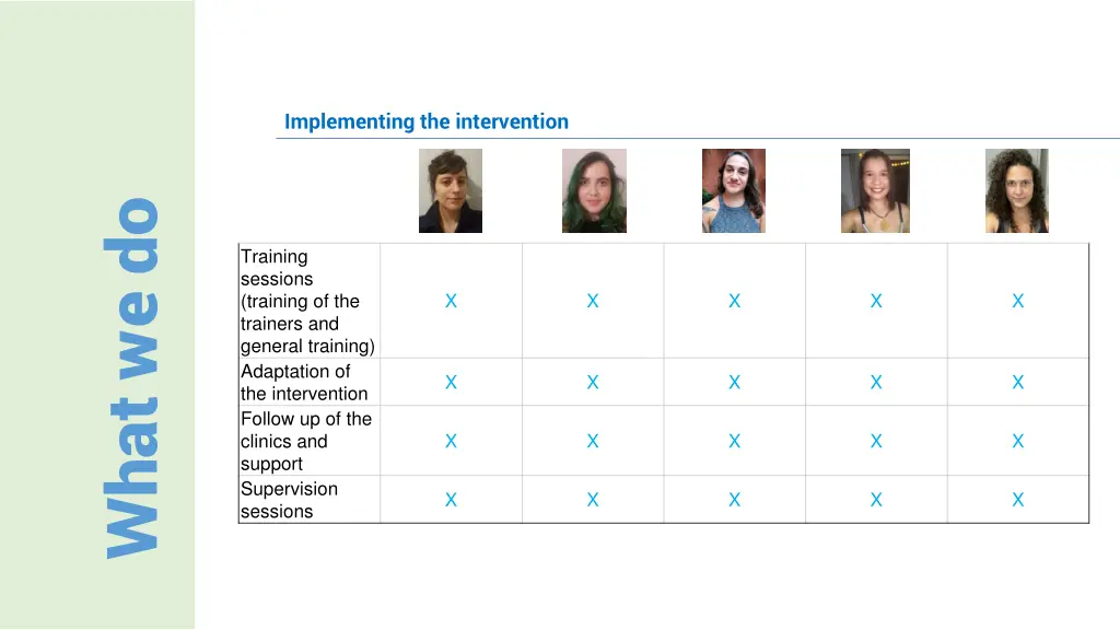 implementing the intervention