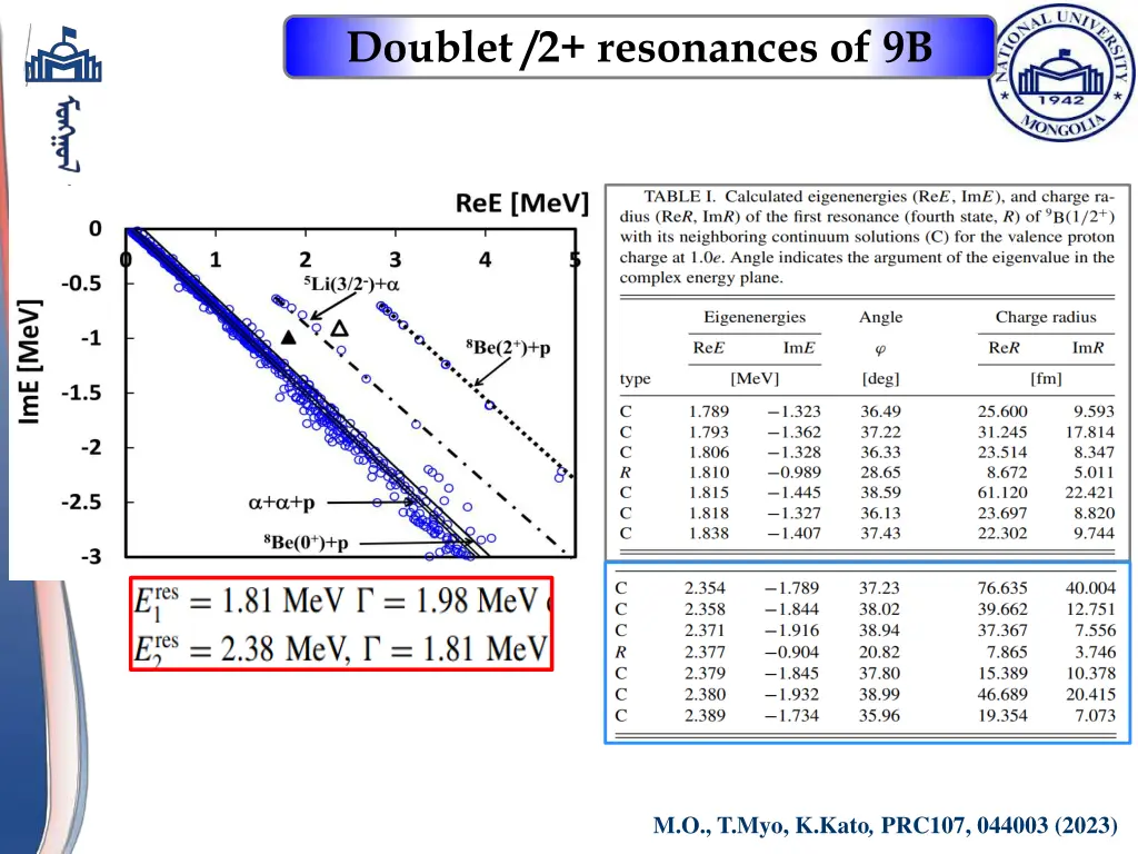 doublet 2 resonances of 9b