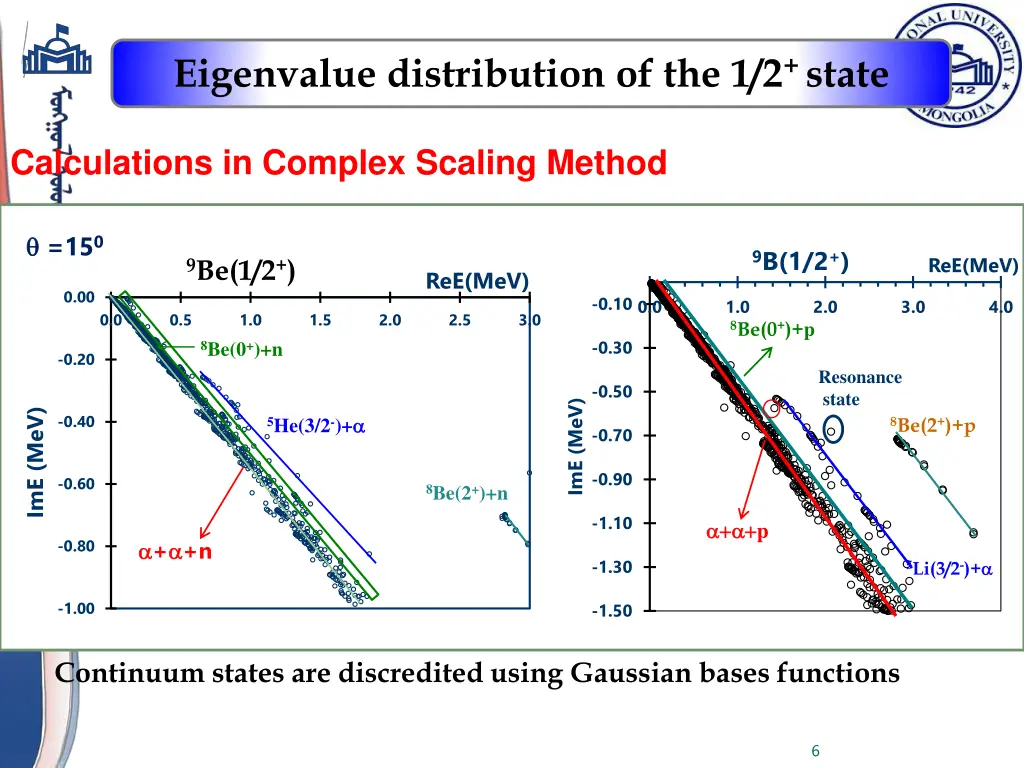 eigenvalue distribution of the 1 2 state