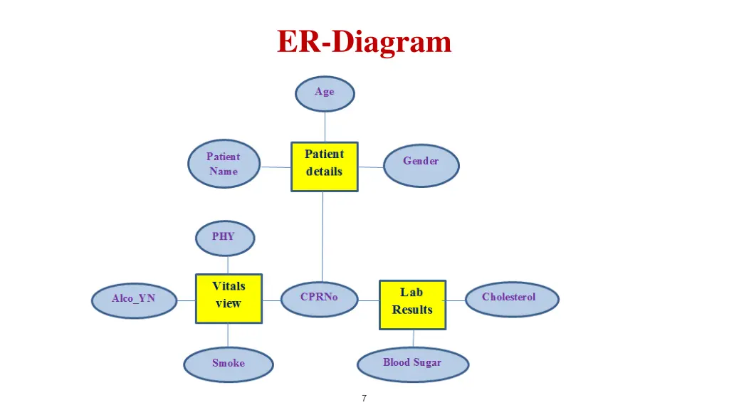 er diagram