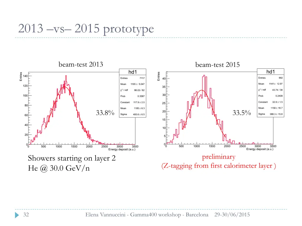 2013 vs 2015 prototype