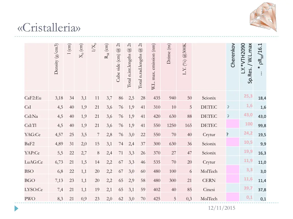 cristalleria