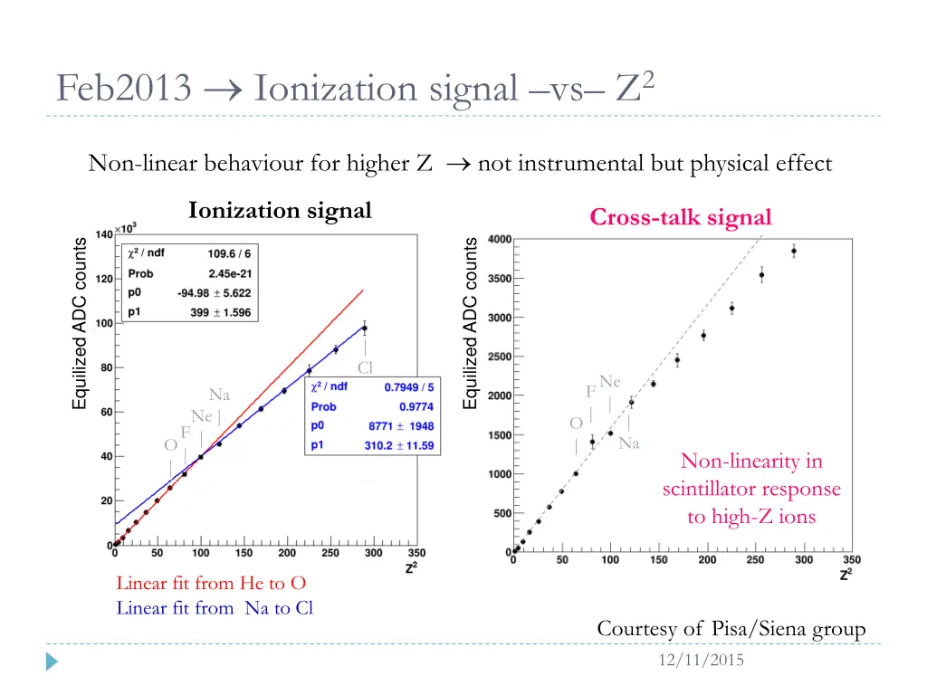 feb2013 ionization signal vs z 2