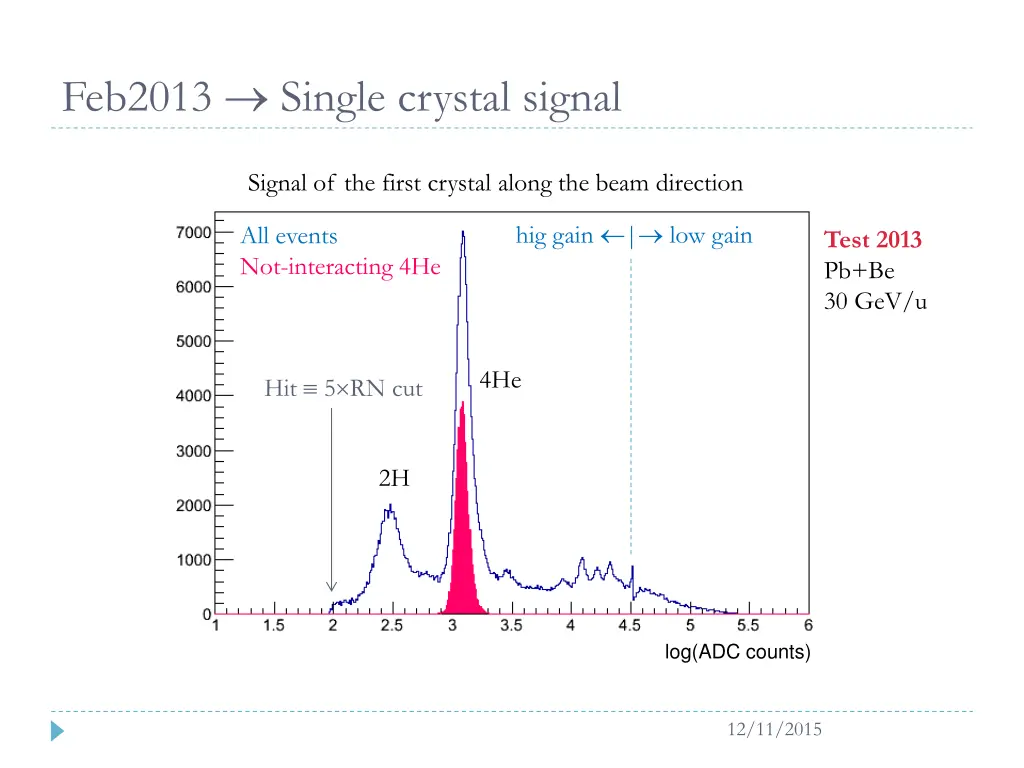 feb2013 single crystal signal