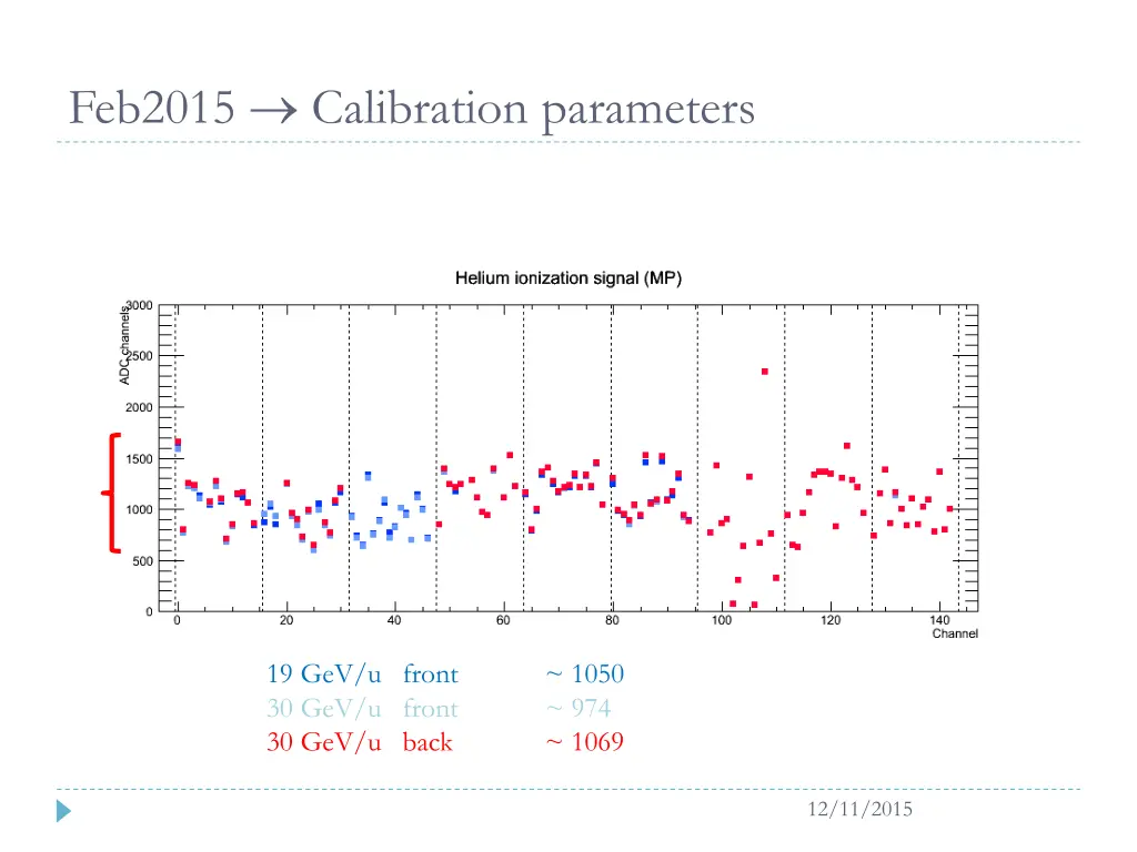 feb2015 calibration parameters