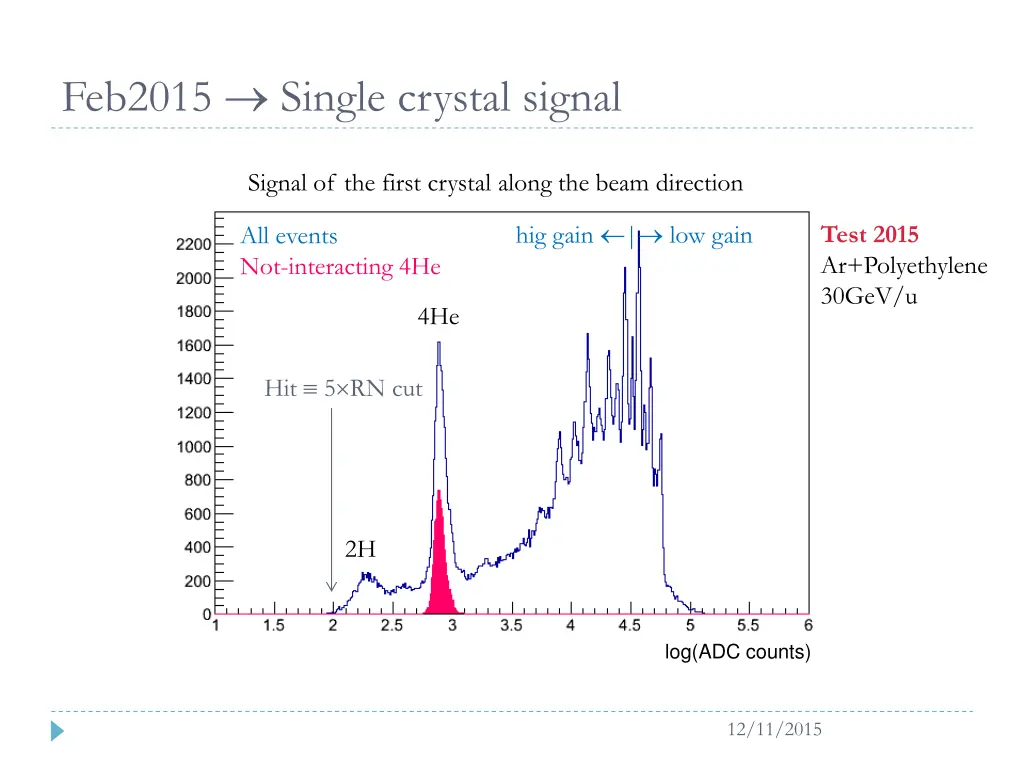 feb2015 single crystal signal
