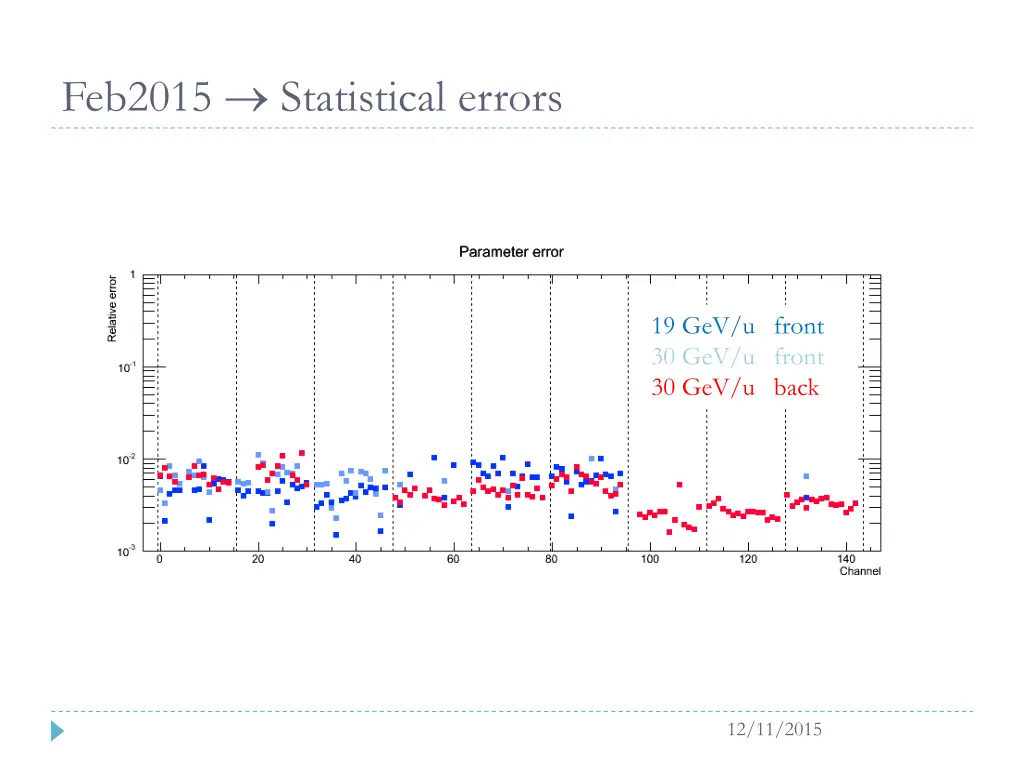 feb2015 statistical errors