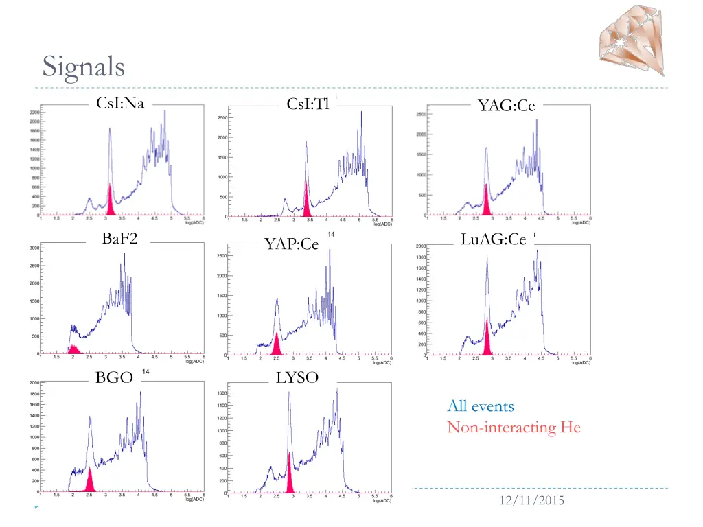 signals
