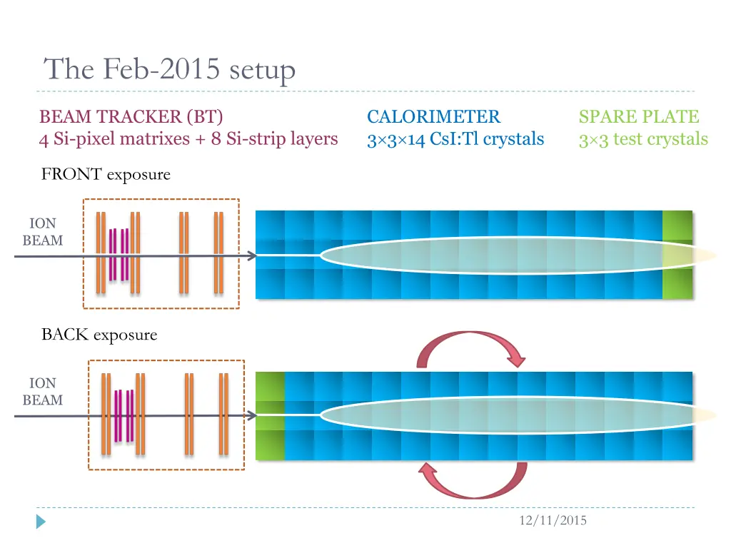 the feb 2015 setup 1