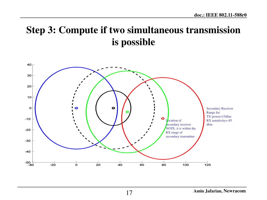 doc ieee 802 11 588r0 16