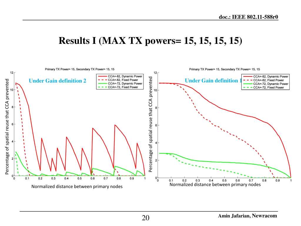 doc ieee 802 11 588r0 19