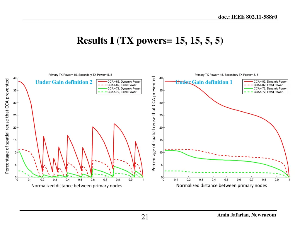 doc ieee 802 11 588r0 20
