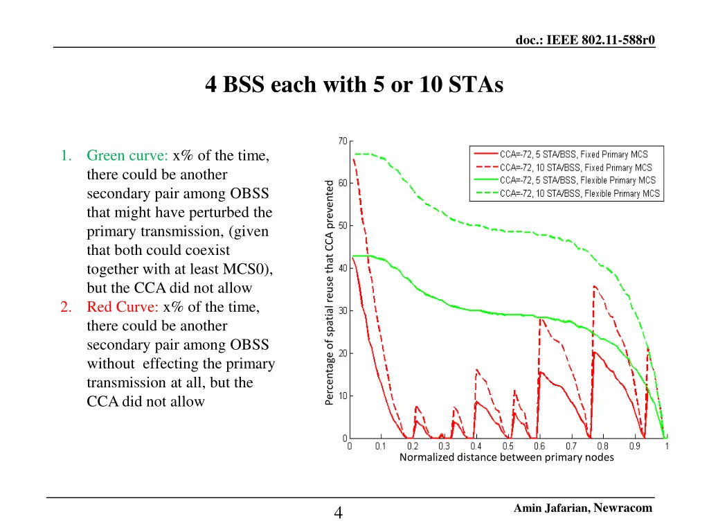 doc ieee 802 11 588r0 3