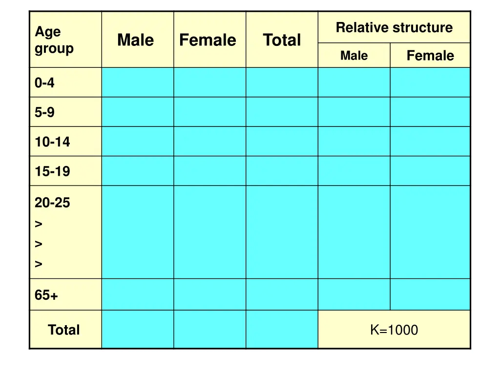 relative structure