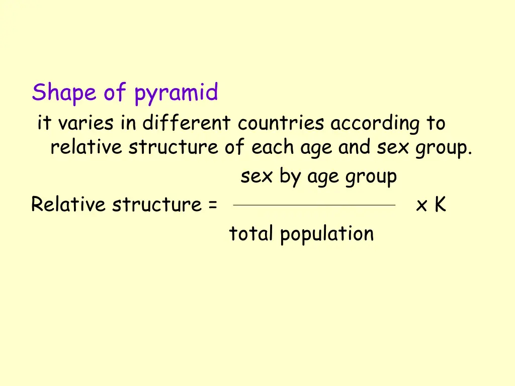shape of pyramid it varies in different countries