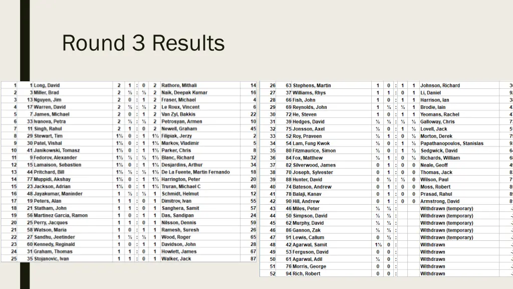 round 3 results