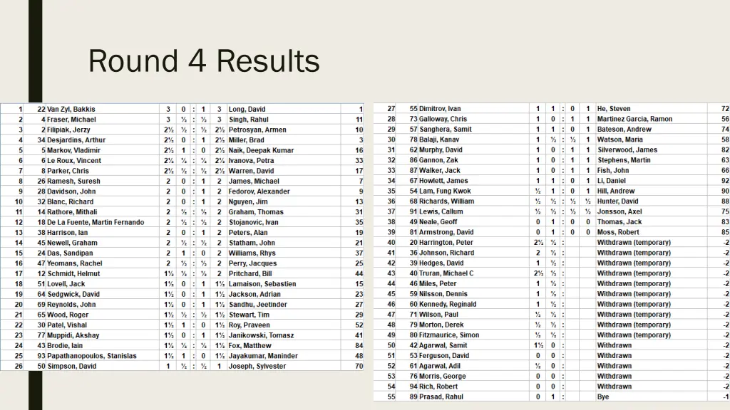 round 4 results
