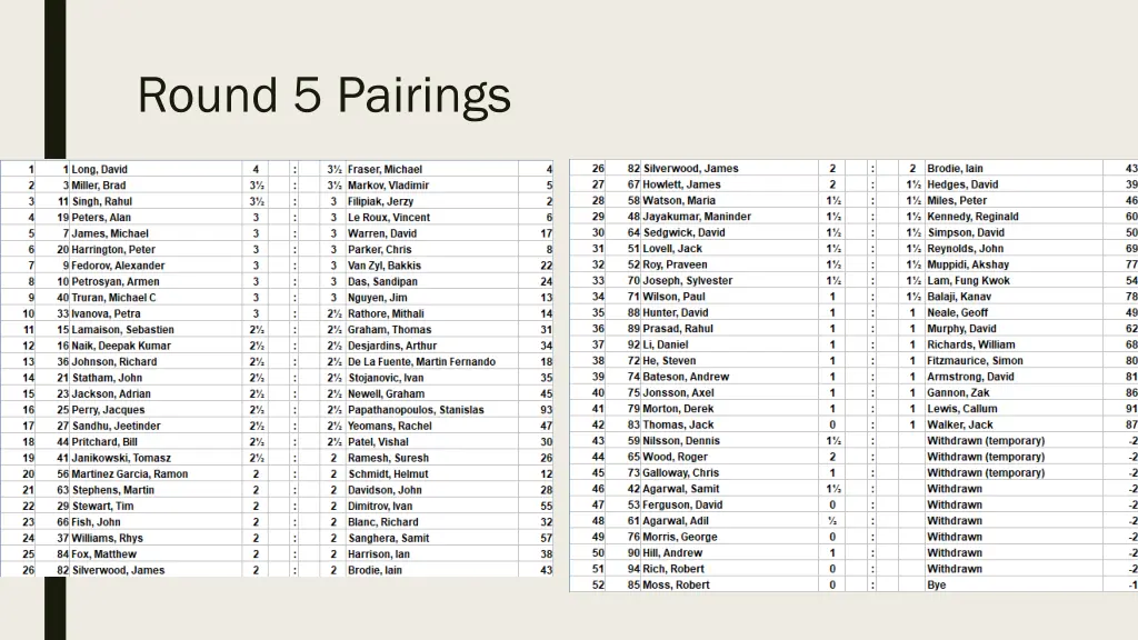 round 5 pairings