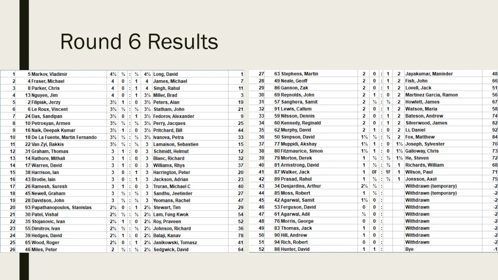 round 6 results