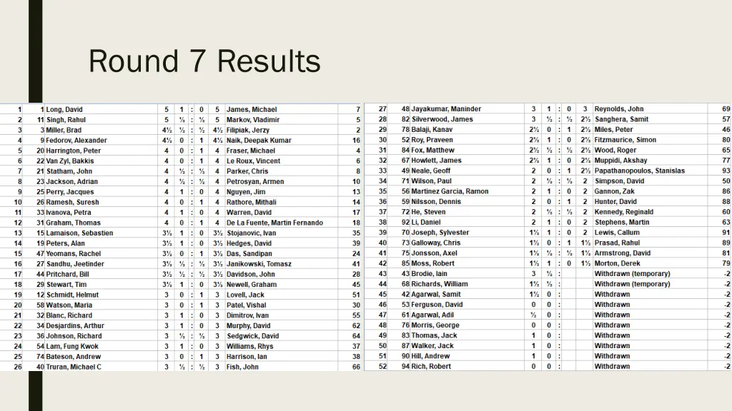 round 7 results