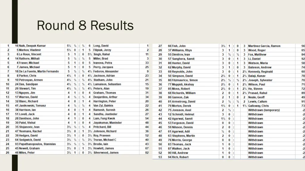 round 8 results
