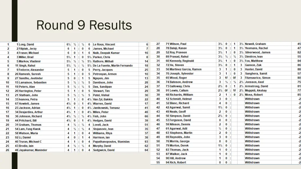 round 9 results
