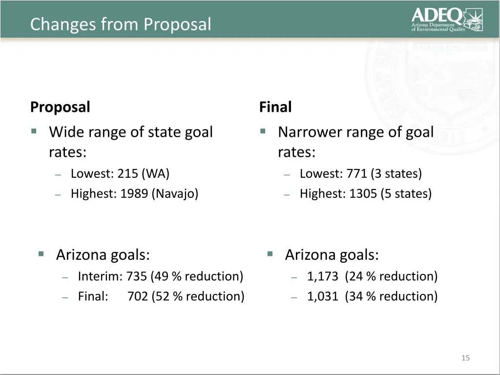 changes from proposal 4