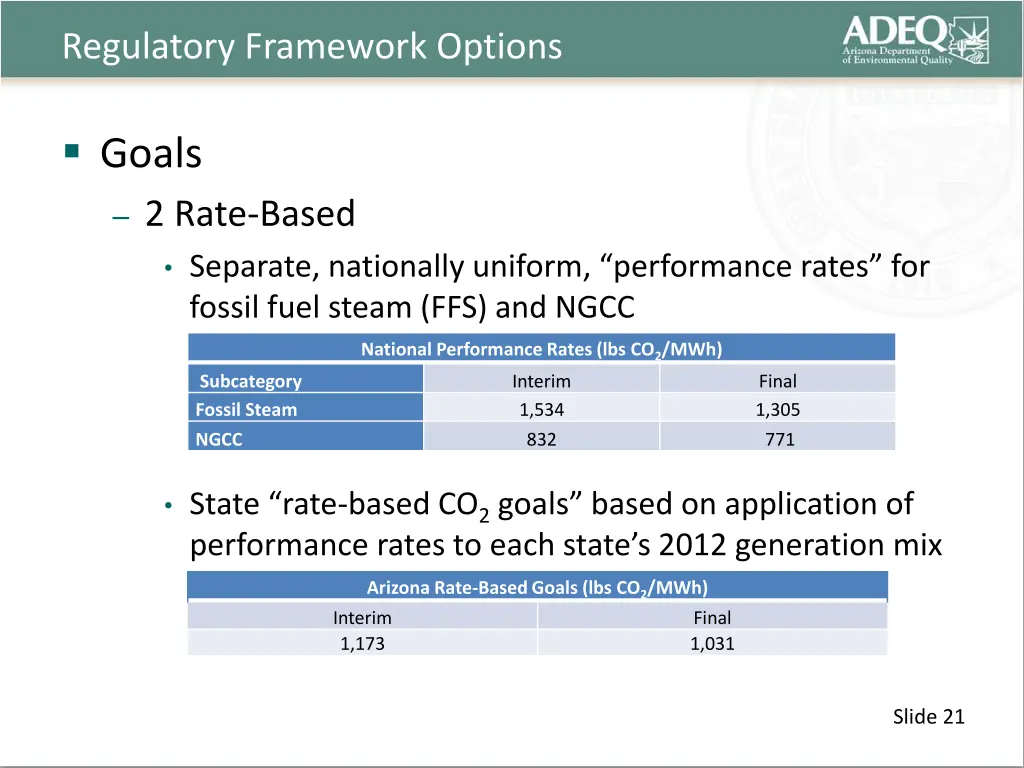 regulatory framework options
