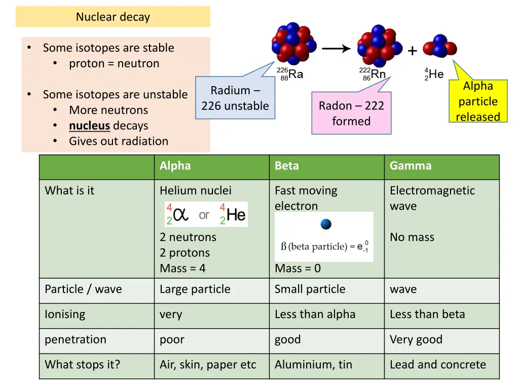 nuclear decay