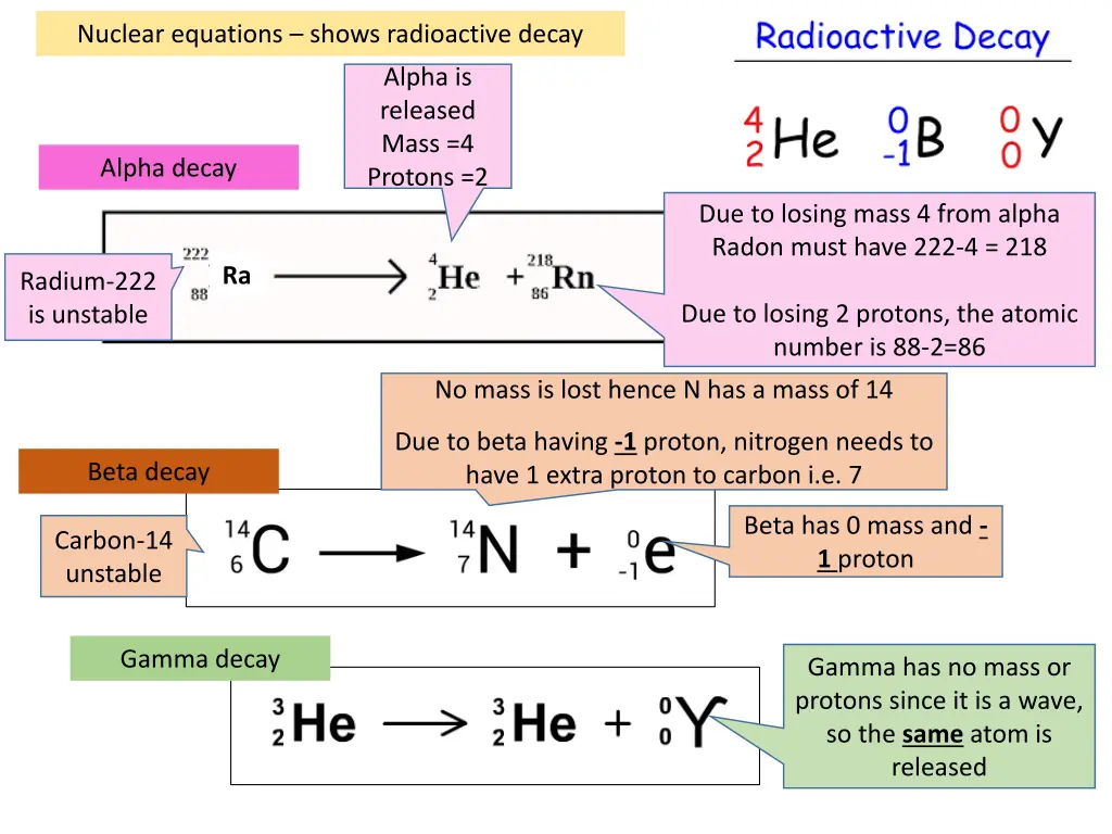 nuclear equations shows radioactive decay