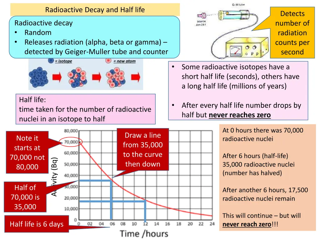 radioactive decay and half life