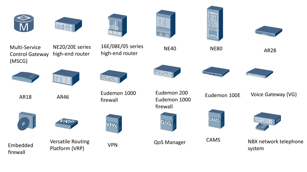 16e 08e 05 series high end router 1