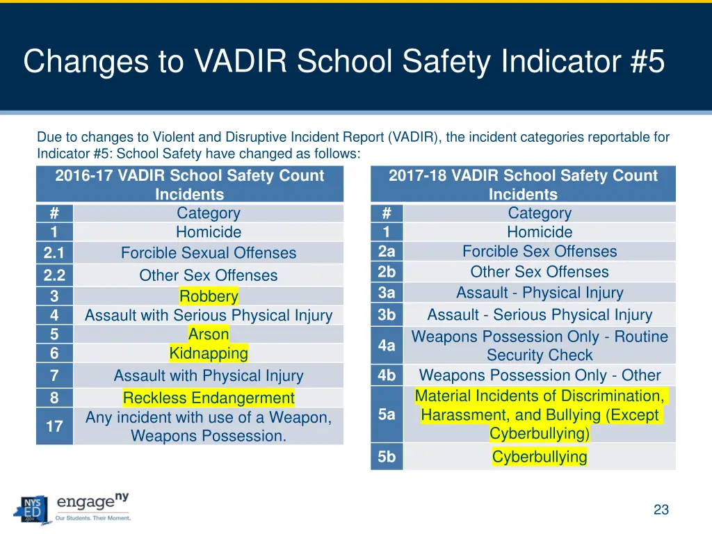 changes to vadir school safety indicator 5