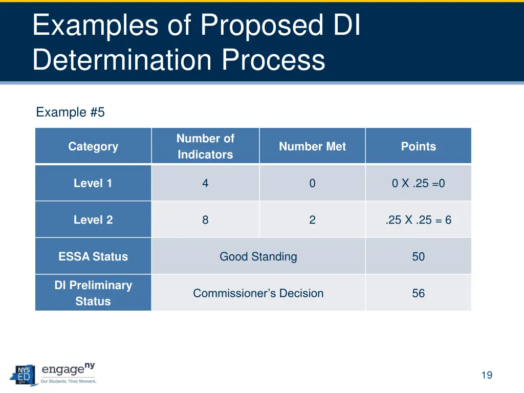 examples of proposed di determination process 4
