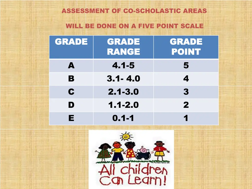 assessment of co scholastic areas