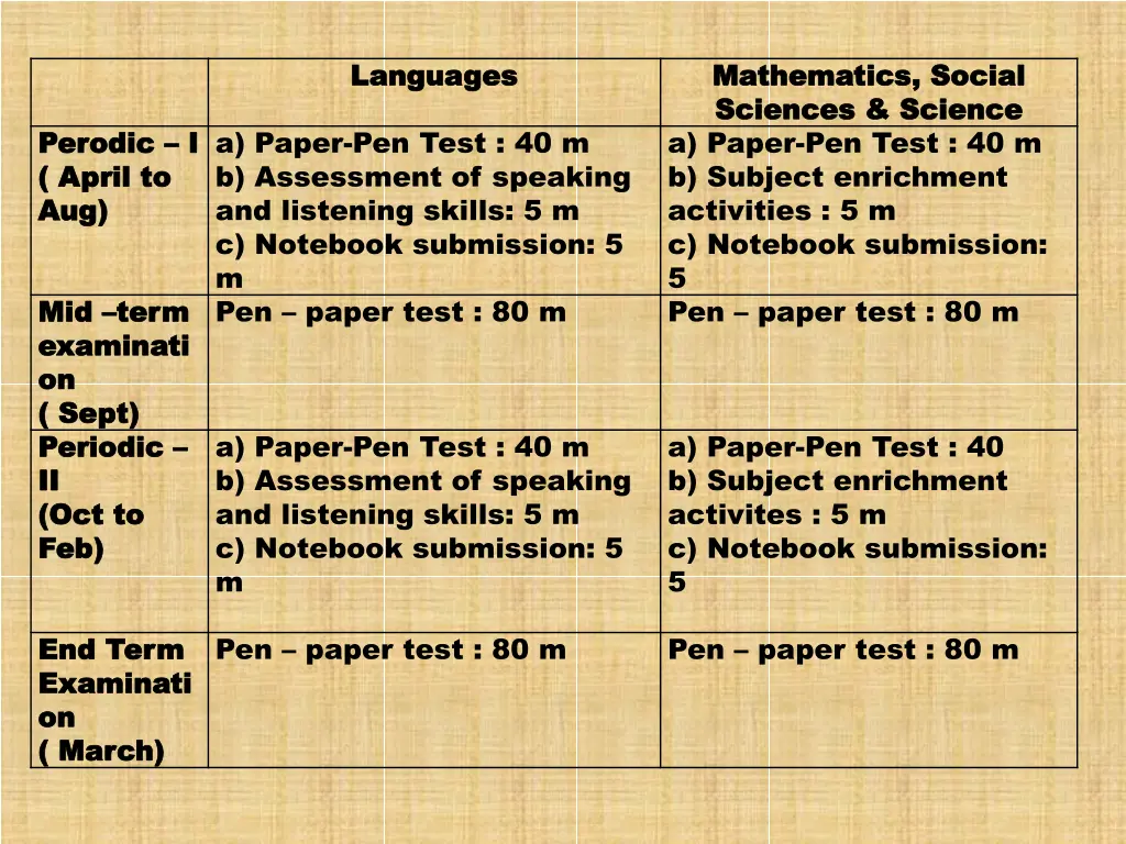 languages languages
