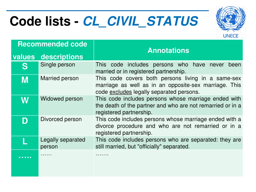 code lists cl civil status