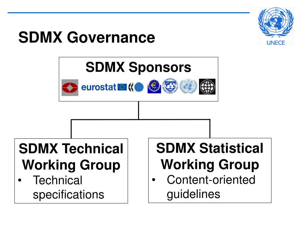 sdmx governance