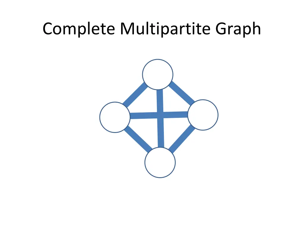 complete multipartite graph