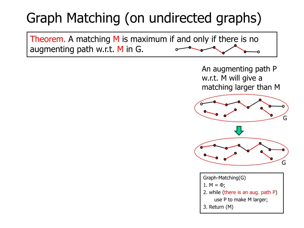 graph matching on undirected graphs 1
