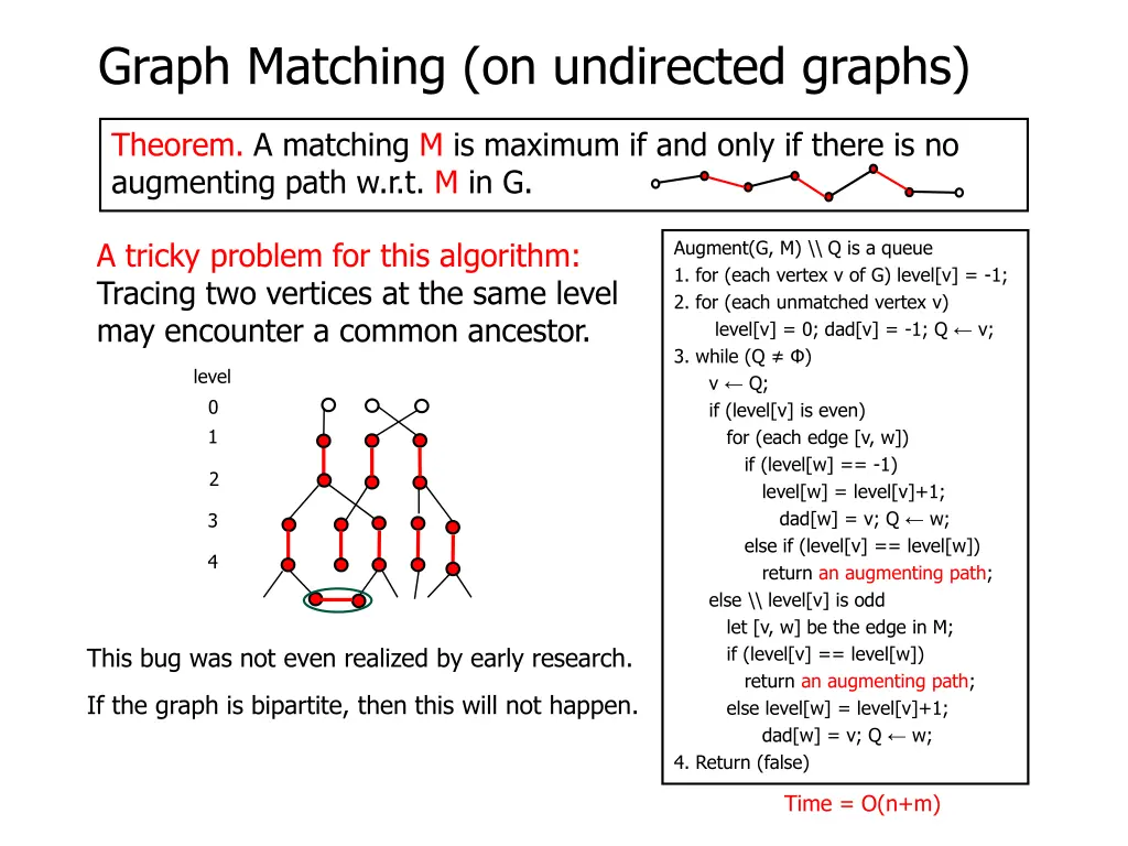 graph matching on undirected graphs 10