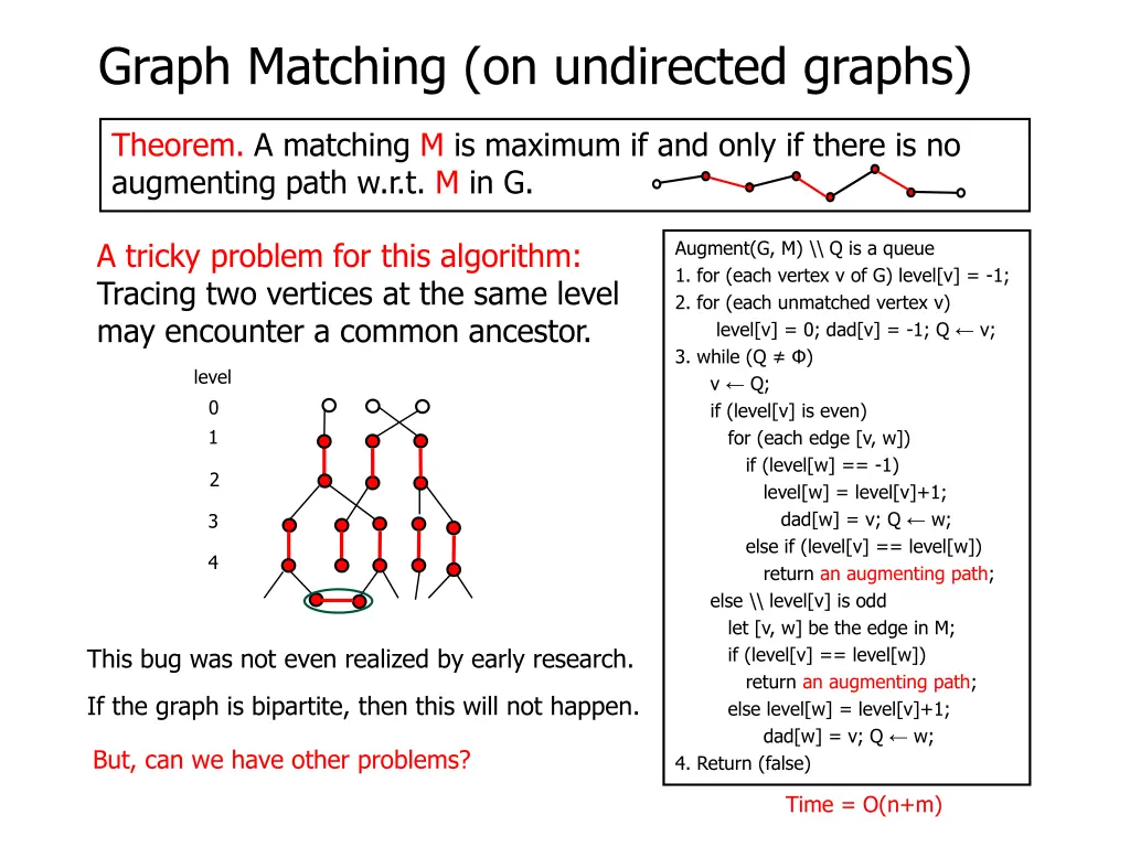 graph matching on undirected graphs 11
