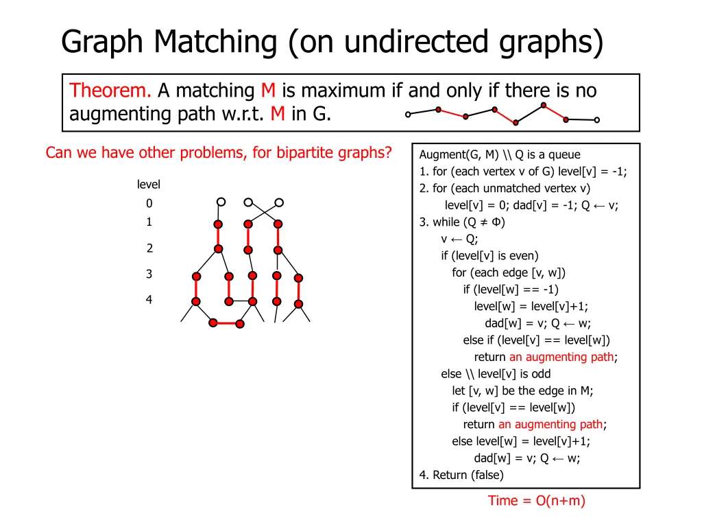 graph matching on undirected graphs 15