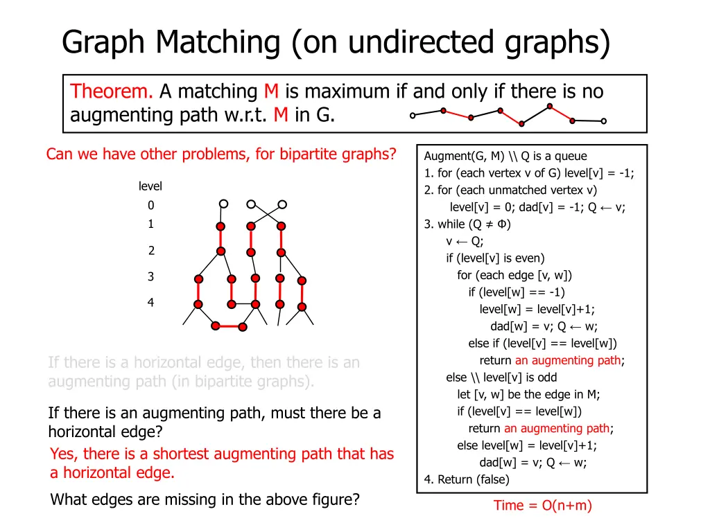 graph matching on undirected graphs 19