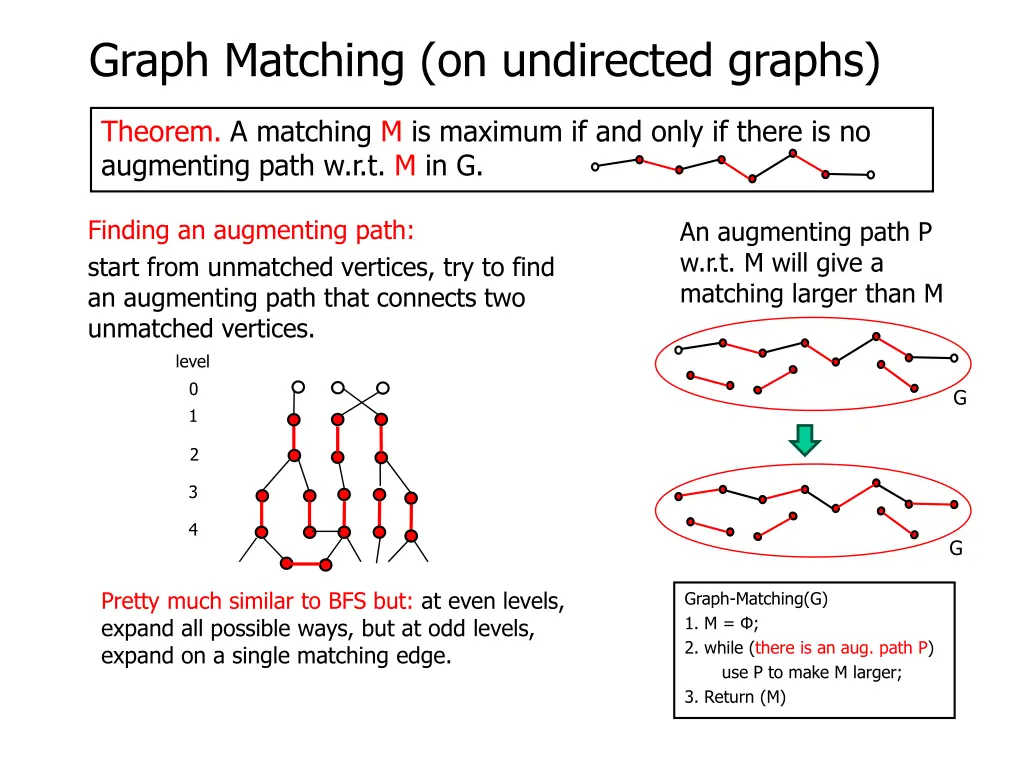 graph matching on undirected graphs 2