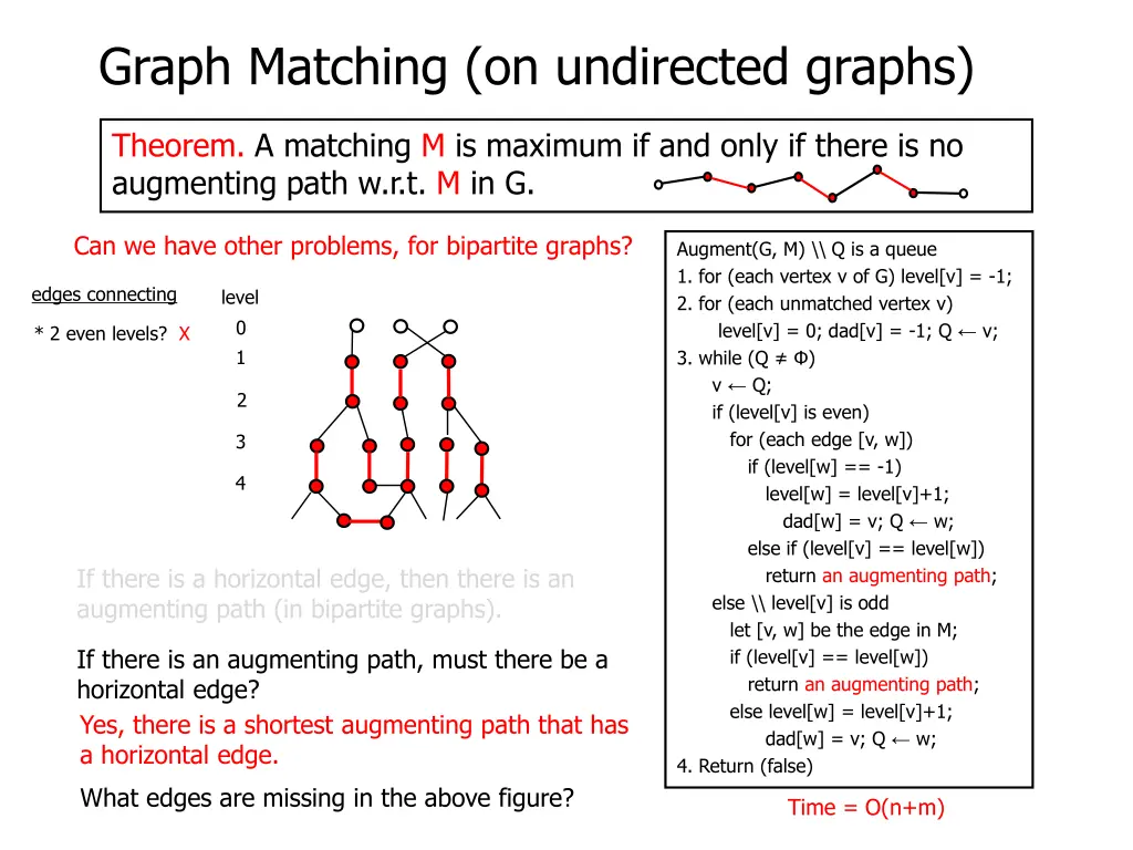 graph matching on undirected graphs 20