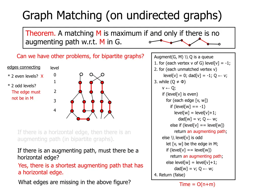 graph matching on undirected graphs 21