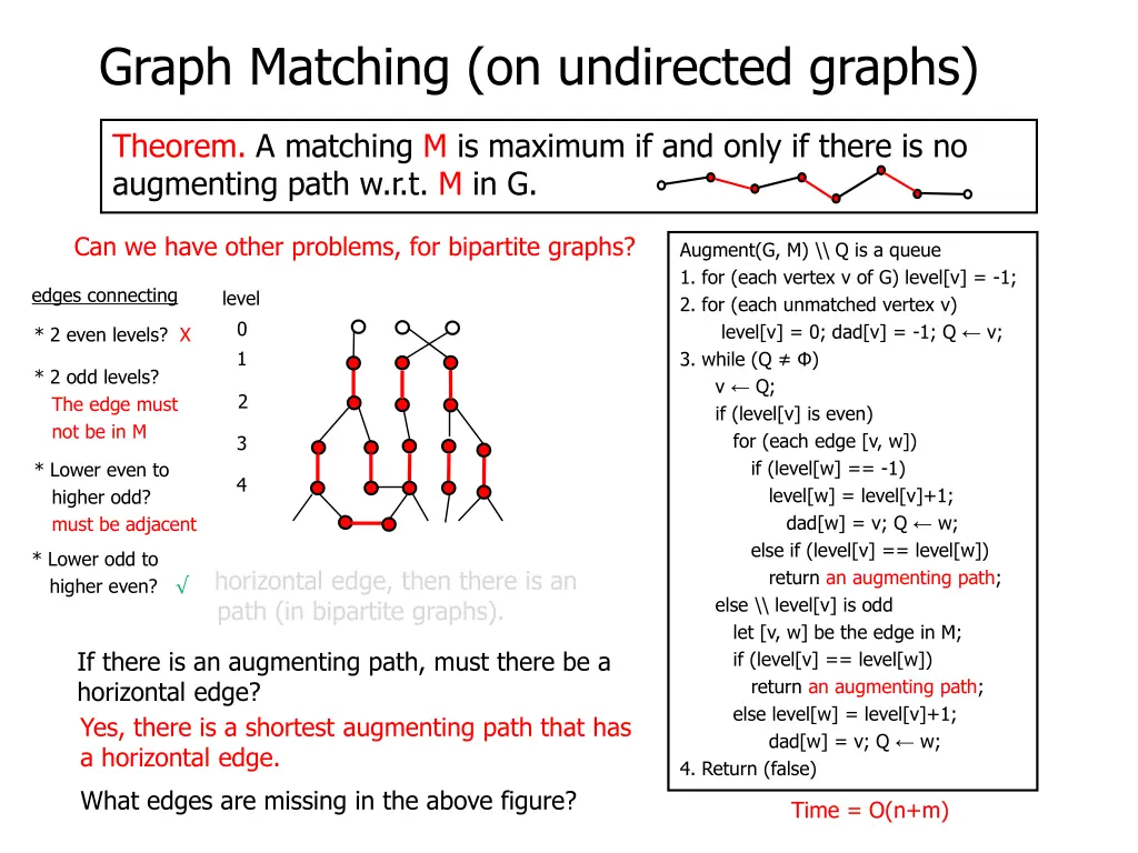 graph matching on undirected graphs 23