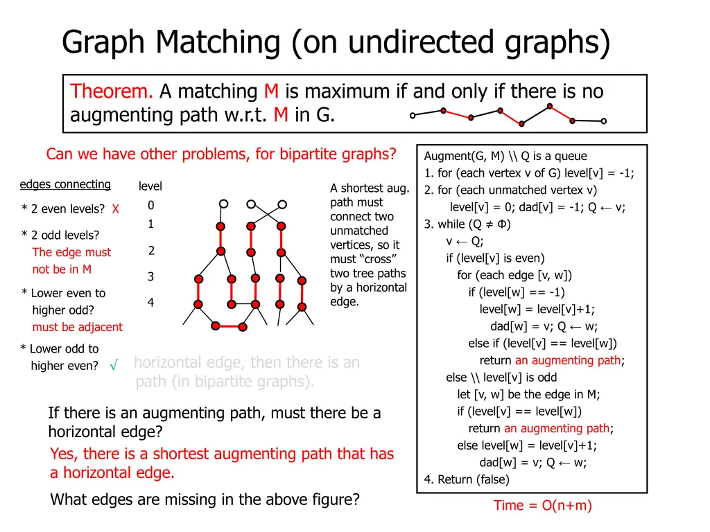 graph matching on undirected graphs 24